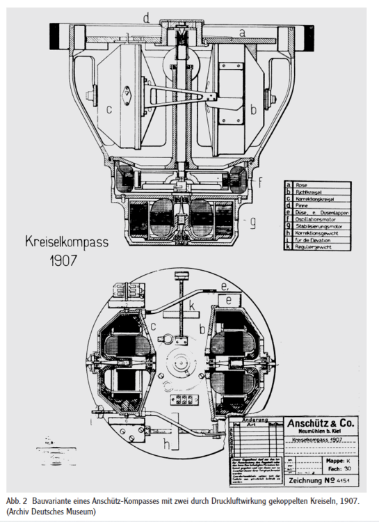 Anschütz 1907 variante.png